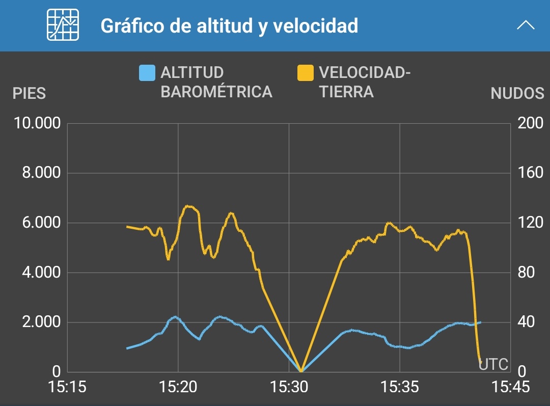 Arr3ch0's tweet photo. YVO195 parece estar monitoreando el tendido eléctrico de alta tensión. https://t.co/HbdUP3a7g0