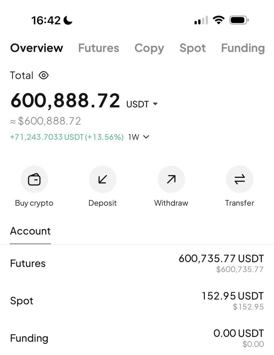 ahmedxm01's tweet photo. Steady Monday 
Alhamdulillah 

Acct on $600k now 🦅❤️ https://t.co/ylwpZF84Qw