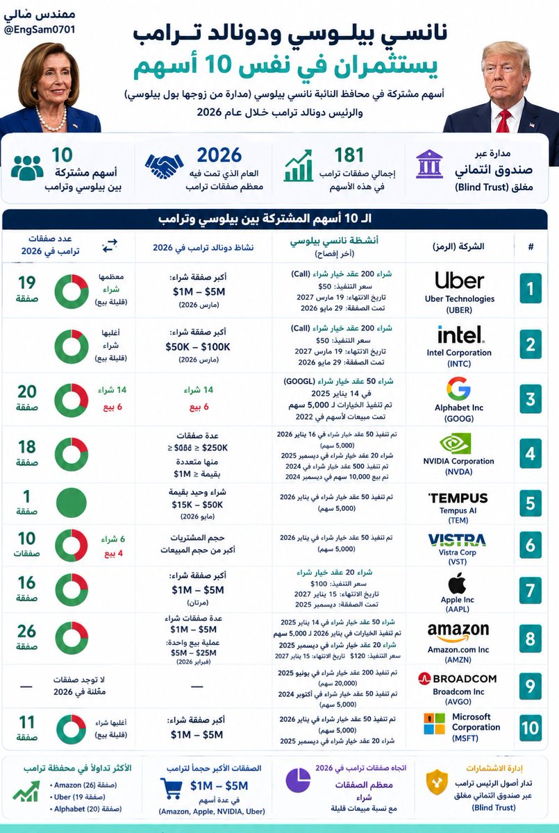 مهندس مالي tweet media