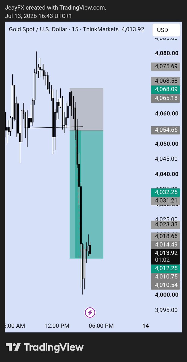 Trader Jeay📊 tweet media