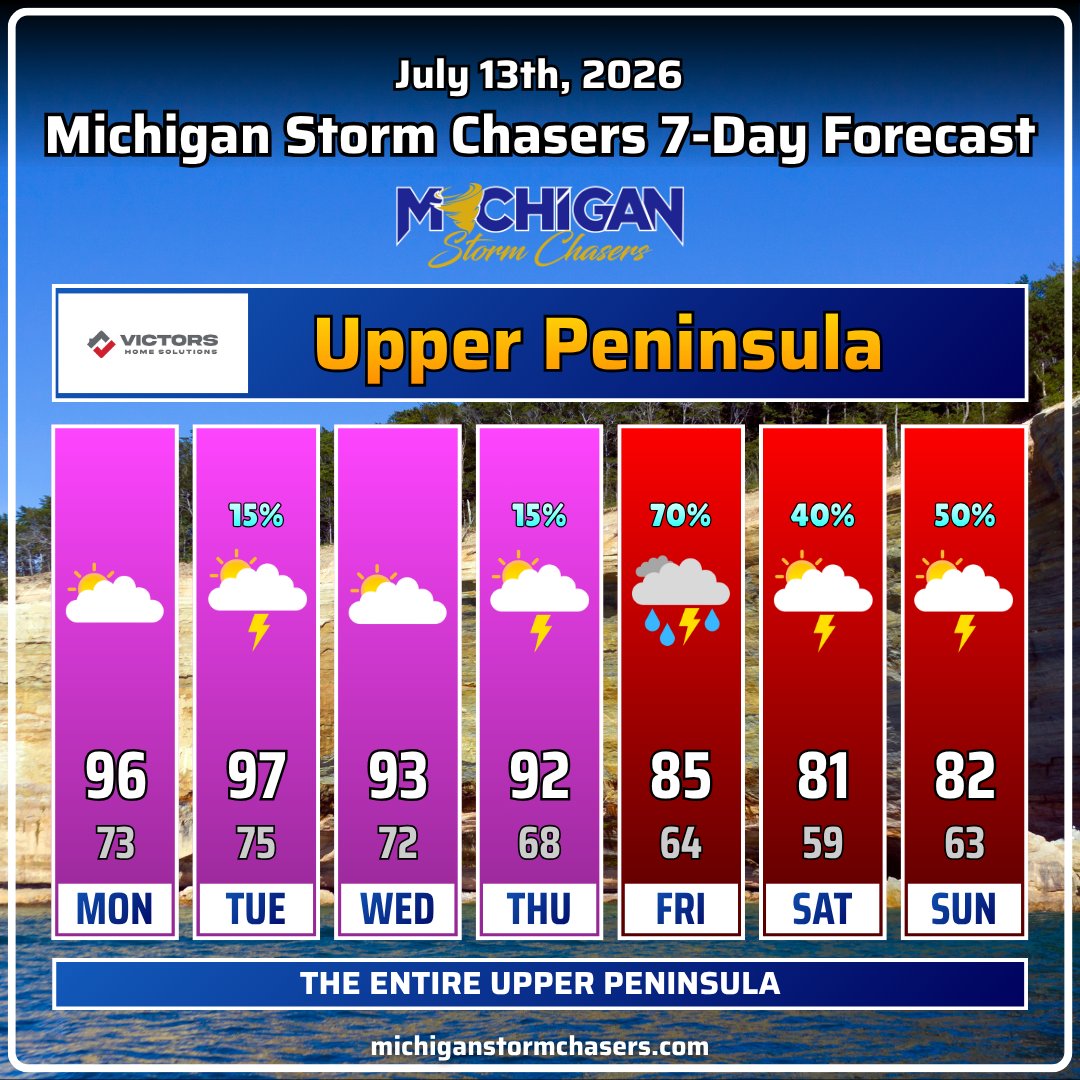 Michigan Storm Chasers tweet media