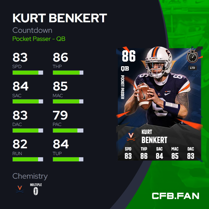 CFB.FAN tweet media