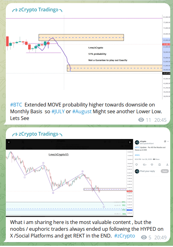 zCryptoAntiGeni's tweet photo. #BTC Update: https://t.co/PbwLWn5KMm