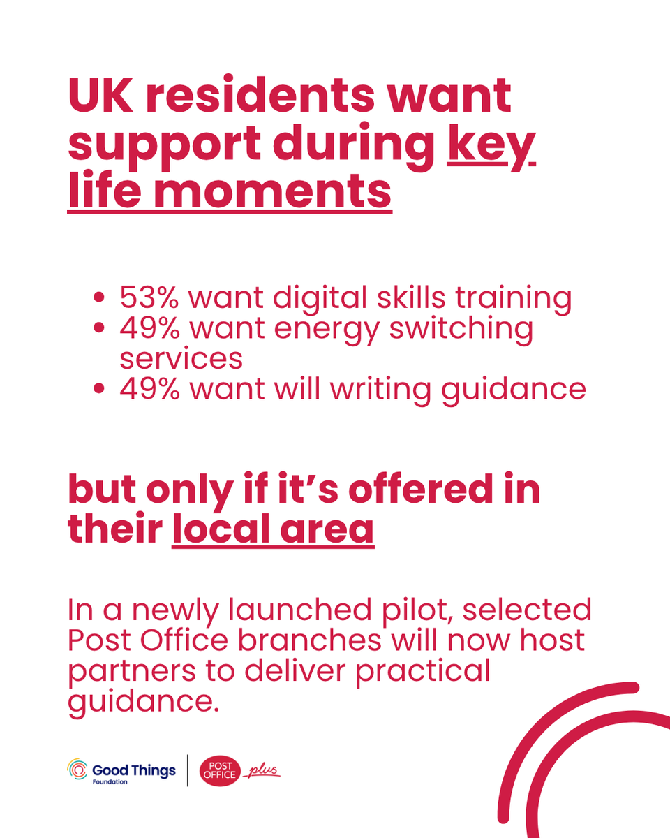 GoodThingsFdn's tweet photo. We’re fixing the digital divide right on the high street!
We've been named a founding partner of Post Office Plus - a new pilot bringing face-to-face digital support to local communities, sponsored by AWS.

📮Read more at: https://t.co/9x8FC8uhnK https://t.co/70tYdnxUiA