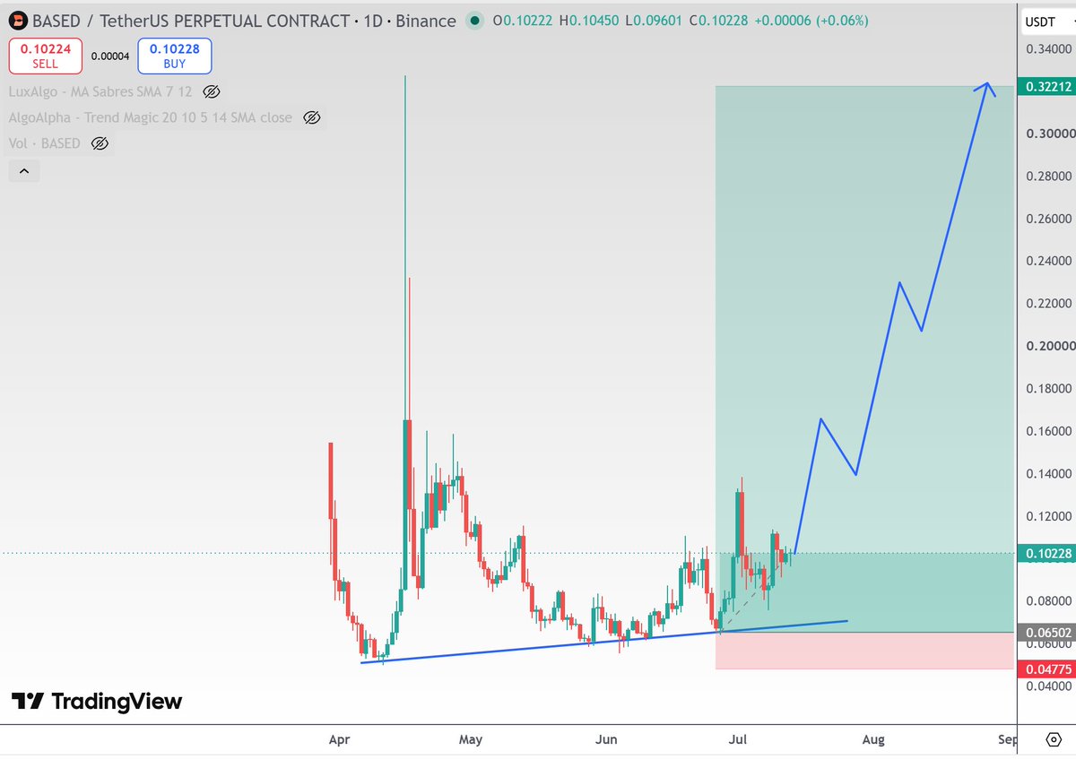 Bitmanalts tweet picture