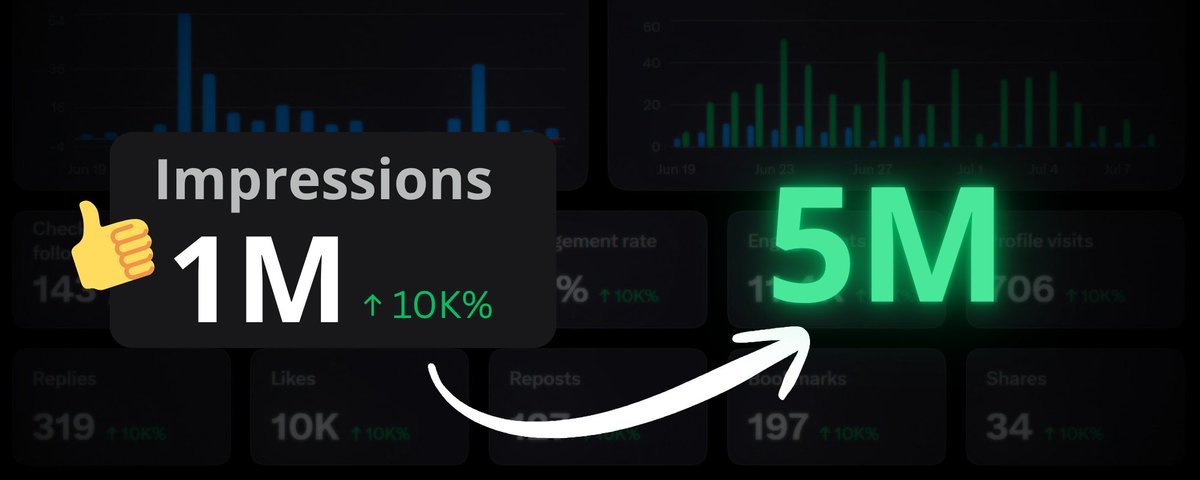 1 Million Impressions From Zero in Two Weeks: How I Did It and How I Plan to Reach Five Million