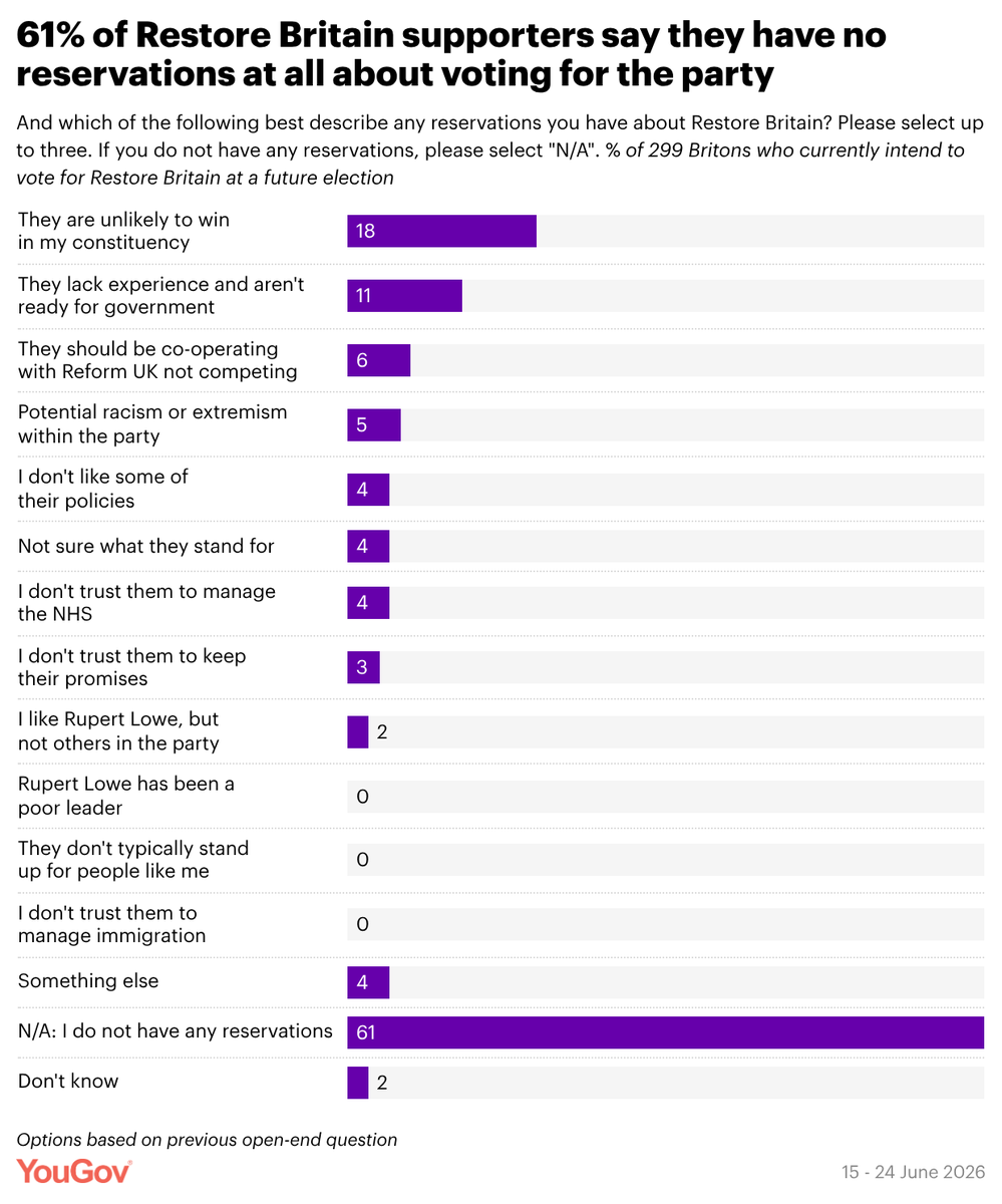 YouGov tweet media