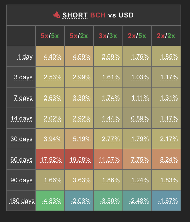 BCH BULL tweet media