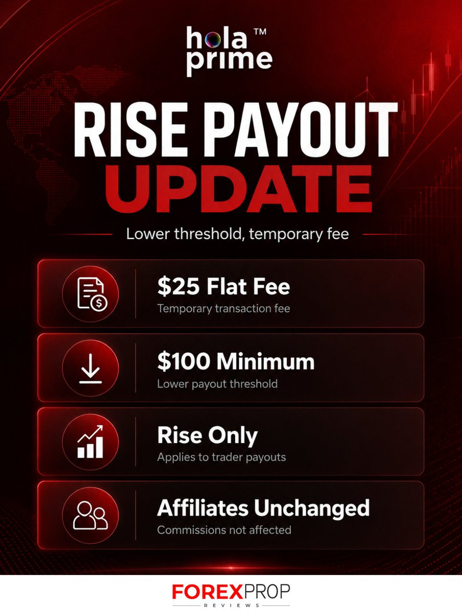 Forex Prop Reviews tweet media