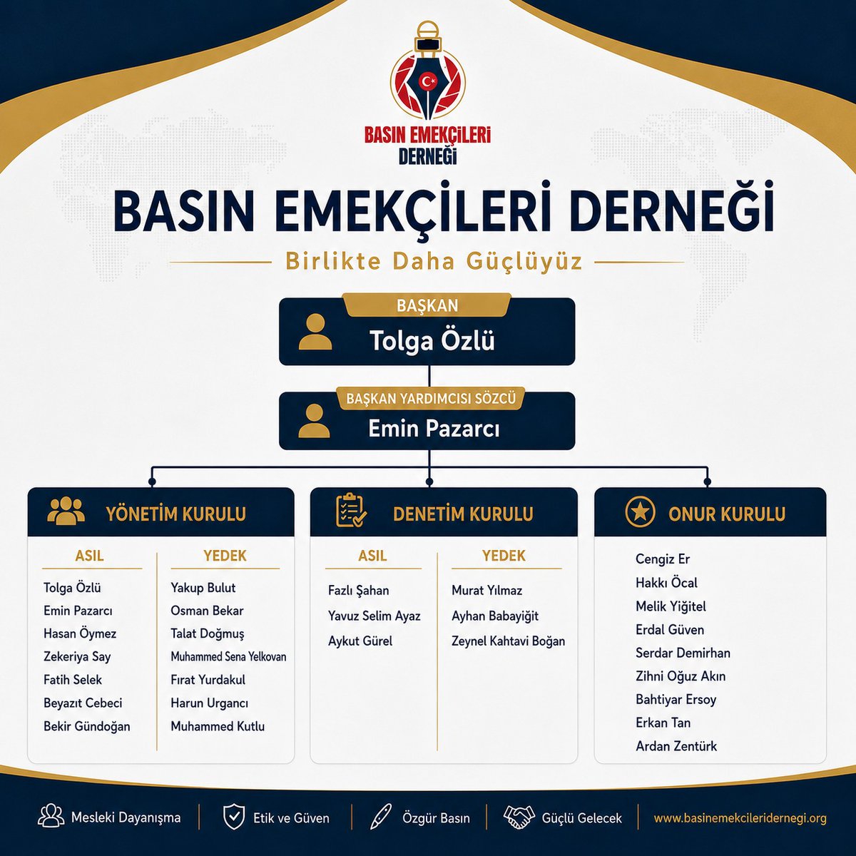 eminpazarci's tweet photo. İşte Basın Emekçileri Derneği'ni oluşturan Basın emekcileri: https://t.co/HaaHgN5eGF