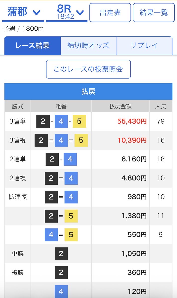 usarin4831's tweet photo. 久しぶりに当たりました🎯
蒲郡8
10点でもお見事だった👏 https://t.co/mfVgV2BNg6