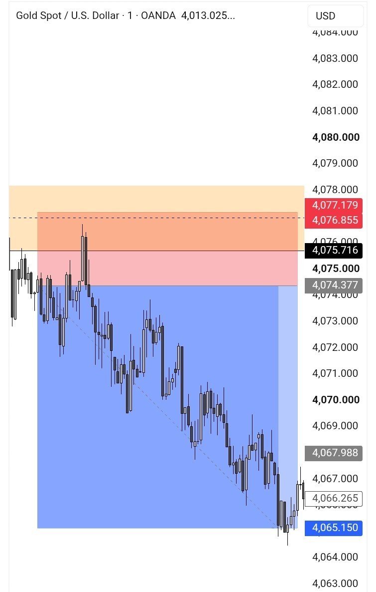 DarshForex 🔱 tweet media