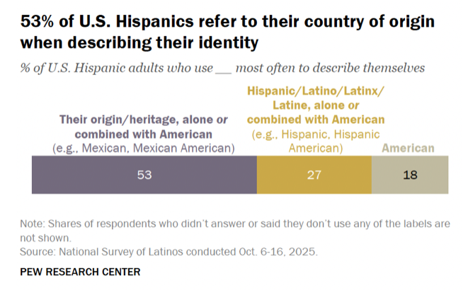 Pew Research Center tweet media