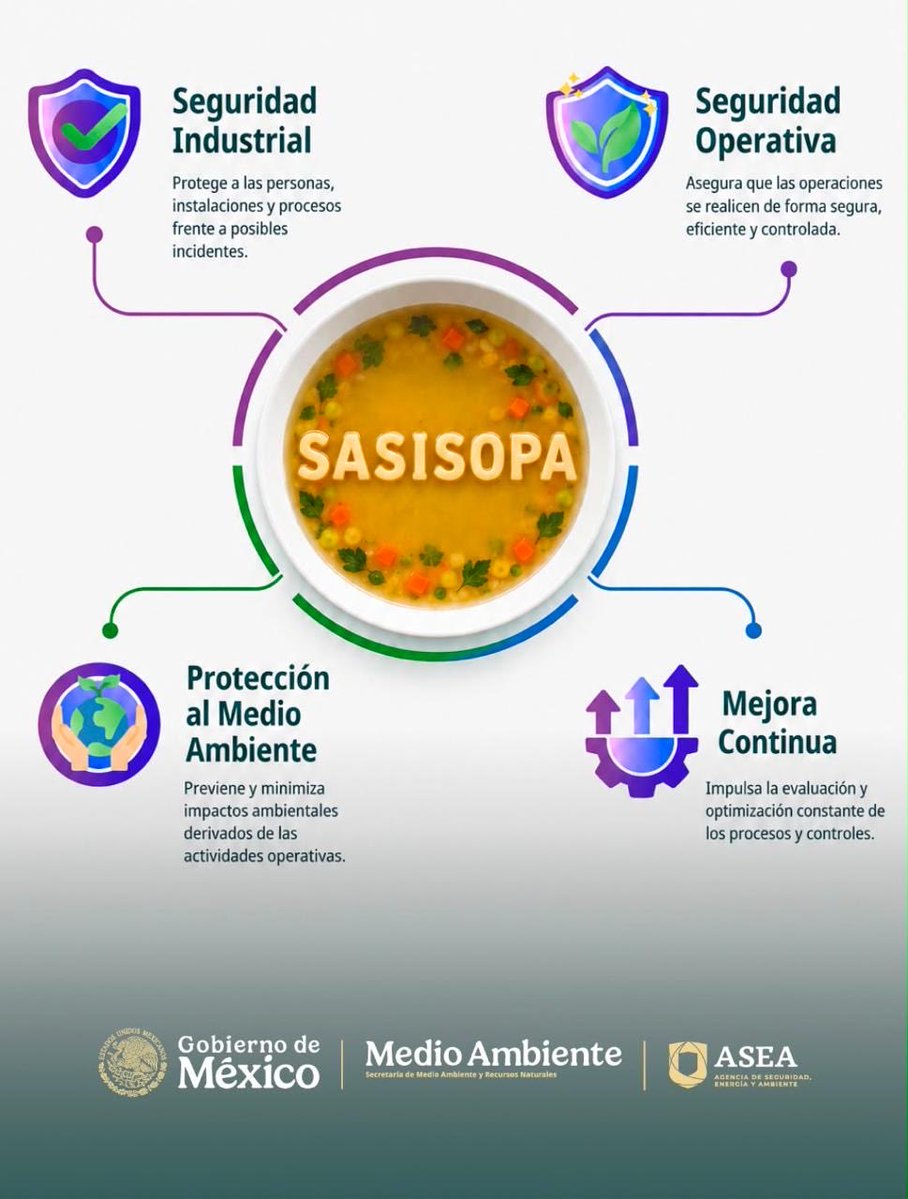 agencia_asea's tweet photo. 📢Regulado, el #SASISOPA es tu aliado 🤝🏻

Es tu sistema 4 en 1:

1️⃣ Ordena
2️⃣ Facilita
3️⃣ Previene
4️⃣ Protege

Conócelo más:
 👉https://t.co/yENdCk8exT
 👉https://t.co/bZRCVP2W5O https://t.co/IyFb5HEhE7