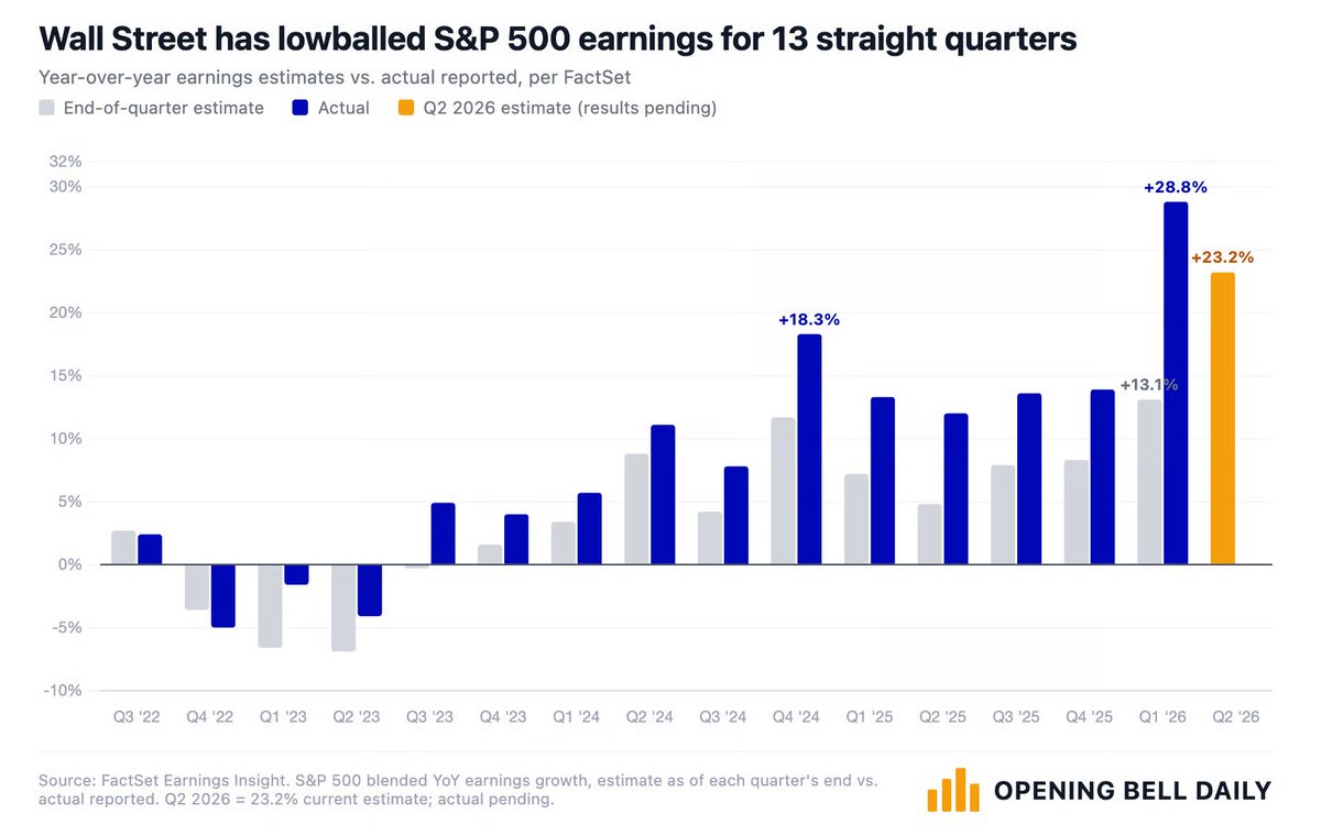 MattTopley's tweet photo. It’s All About Earnings Season https://t.co/JUEgu2OpRj