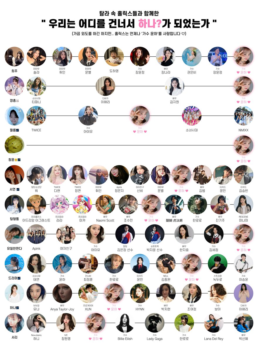 heeju_holics's tweet photo. 우리는 어디를 건너서 하나가 되었는가 _ 홀릭스 ver.
(흠 하나가 된 게 맞지....?🤔)

함께해준 트친분들께 감사인사를 전합니다아🫶🏻 https://t.co/yWXHKBaIWh