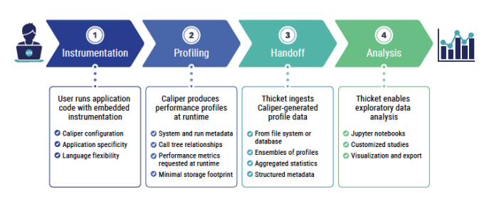 LLNL Computing tweet media