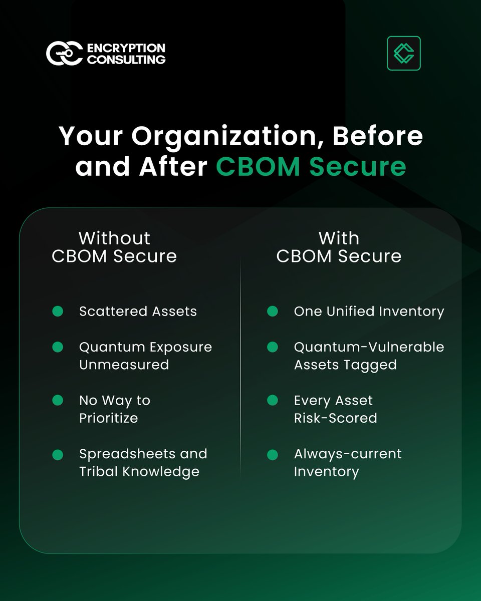 encryptioncons's tweet photo. Your cryptographic environment is only as strong as your visibility 🔍

Scattered keys, outdated algorithms, and incomplete inventories make it nearly impossible to manage risk or prepare for the post-quantum future.

CBOM Secure gives you a unified, always-current view of your cryptographic estate, helping you identify vulnerable assets, prioritize remediation, and build a foundation for crypto-agility.

Stop chasing spreadsheets. Start managing cryptography with true confidence.

Explore CBOM Secure: https://t.co/hF9YxvwoPU

#CBOMSecure #PostQuantumCryptography #CryptoAgility #CyberSecurity