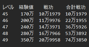 kaguya_shinsen's tweet photo. ざっと計算したところ経験値と戦功は比例しているのでレベル50到達するのに必要な戦功計算してみましたー！（状況や条件により例外がある場合はすみません！）

ということで1部隊で74万ちょいの戦功が必要になるということですね、、

おわた😇

#信長の野望真戦 https://t.co/CC5HO3wRea