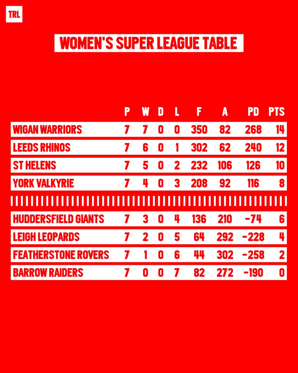 Total Rugby League tweet media
