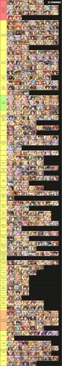 Bluenuiare's tweet photo. Since Relink is bringing a bunch of new people to the gacha. I keep getting asked lore questions about who knows who. Like Beatrix and Zeta being Society members along with crew members. So I made a list of the sub factions in danchou’s crew. Let me know if I made a mistake! https://t.co/saZeDUJmc9