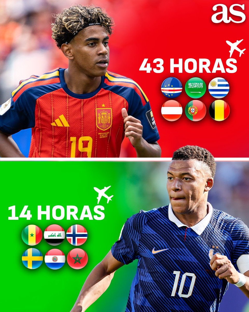 forcabarca_ar's tweet photo. AS | في كأس العالم هذه, إسبانيا قطعت 21,658 كم بالطائرة خلال 43 ساعة سفر بينما فرنسا 4,572 كم خلال 14 ساعة سفر https://t.co/QfOYjDb2rj