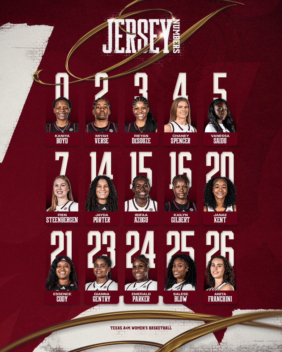 AggieWBB's tweet photo. The numbers are in 👏 https://t.co/AQ0OsUT9Uz