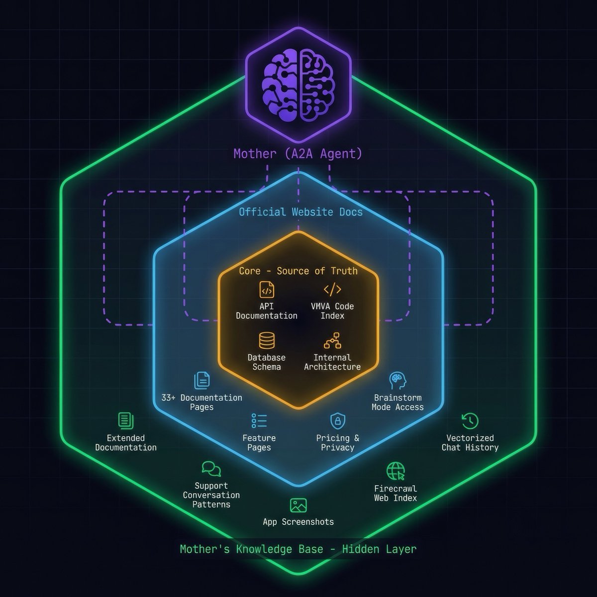 motherbrain_app's tweet photo. #MotherBrain A2A Agent "Mother" → Google #A2Aprotocol Github:
https://t.co/980RDnqGlX https://t.co/6Q9SDIuPiX
