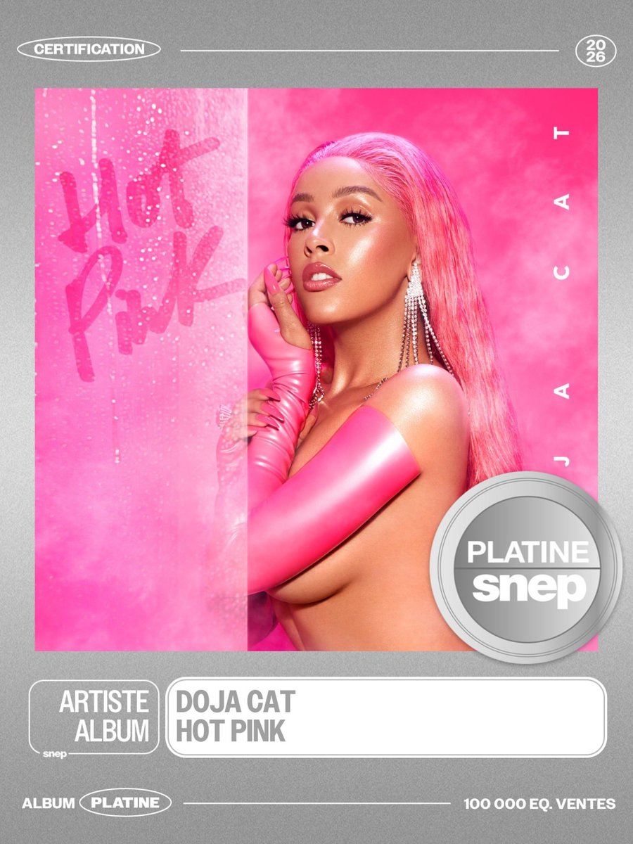 DojasBase's tweet photo. 🚨“Hot Pink” by @DojaCat  is now officially certified Platinum in France. 🇫🇷💿

-It was previously certified Gold in the country in March 2022. https://t.co/RXuEPdqEIr