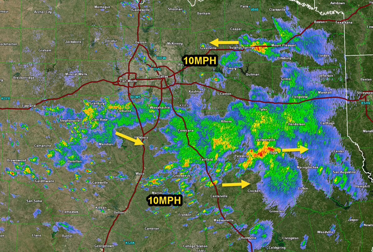 NWSFortWorth's tweet photo. 1115AM: The main axis of storms has shifted south of I-20, where heavy rain will continue to be the primary concern. Slow storm motion (~10MPH) is a main contributor to the flooding concerns. #ctxwx #texomawx #dfwwx Severe weather is unlikely, but gusty winds may occur. https://t.co/yP3h1tAWoc