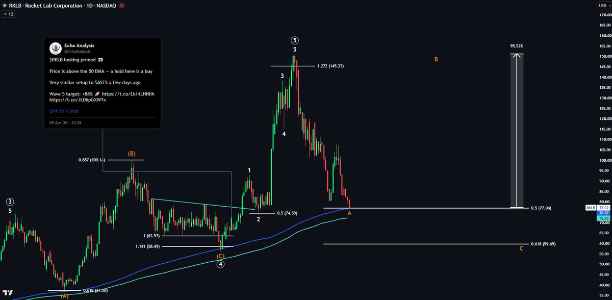 Echo Analysis tweet media