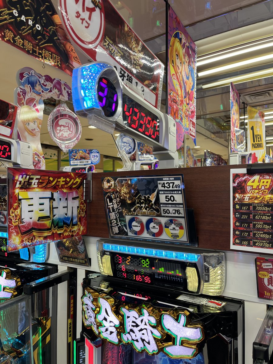 Sun_Tomishiro's tweet photo. Let's enjoy トミシロ
こんばんは🌃
豊見城店中の人です。
本日の遊技結果の一部をご案内します📷 
☆★☆★☆★☆★☆  
4円パチンコ
#e牙狼12　43,390pt
#東京喰種　40,480pt
20円スロット
#炎炎ノ消防隊2　6,037pt
#沖ドキGOLD　5,587pt  etc  
☆★☆★☆★ https://t.co/aDvBx8Ed6W