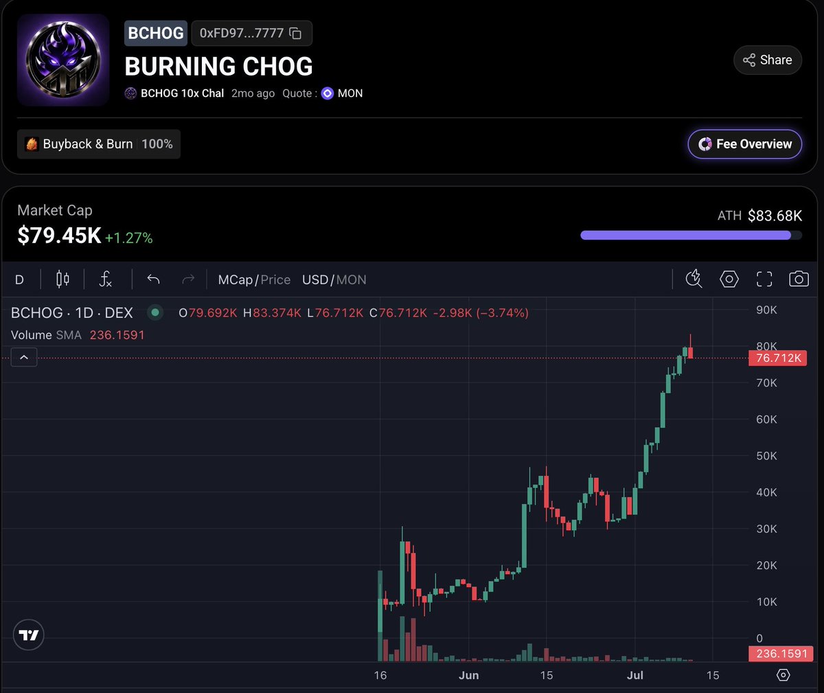 Burning Chog ($BCHOG) tweet media