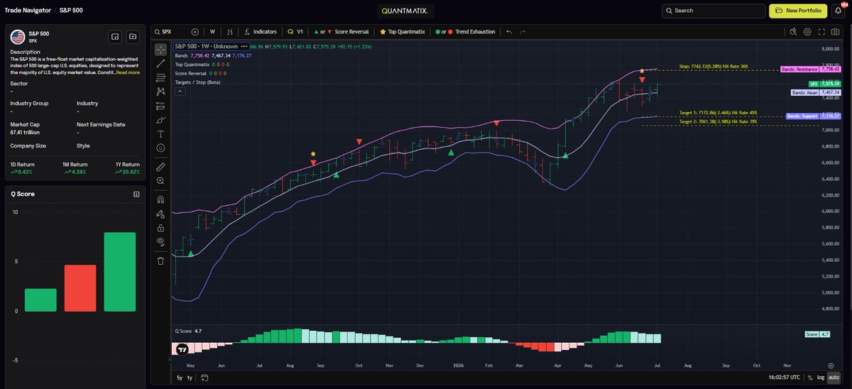 QuantmatixCEO's tweet photo. Check https://t.co/WshbOvmDML https://t.co/spOnm5yhxC