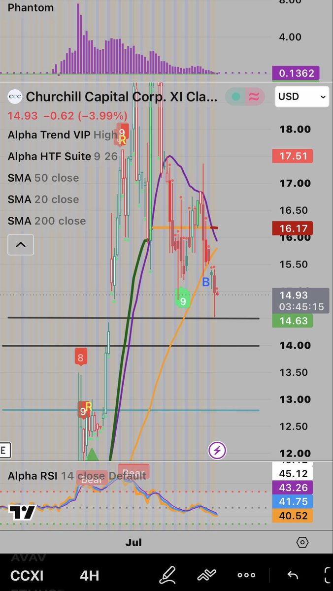 DorisDi4thewin's tweet photo. 👀 $CCXI 👀
Stock went much higher since this post but I’m still focusing on the 1st gap fill for an entry or my teal line ==> patience # FOMO
I definitely want this one in my portfolio for the Humanoids-AI/ Robotics exposure
#CCXI #FinX #FinTweet https://t.co/ECuSeSNP0E