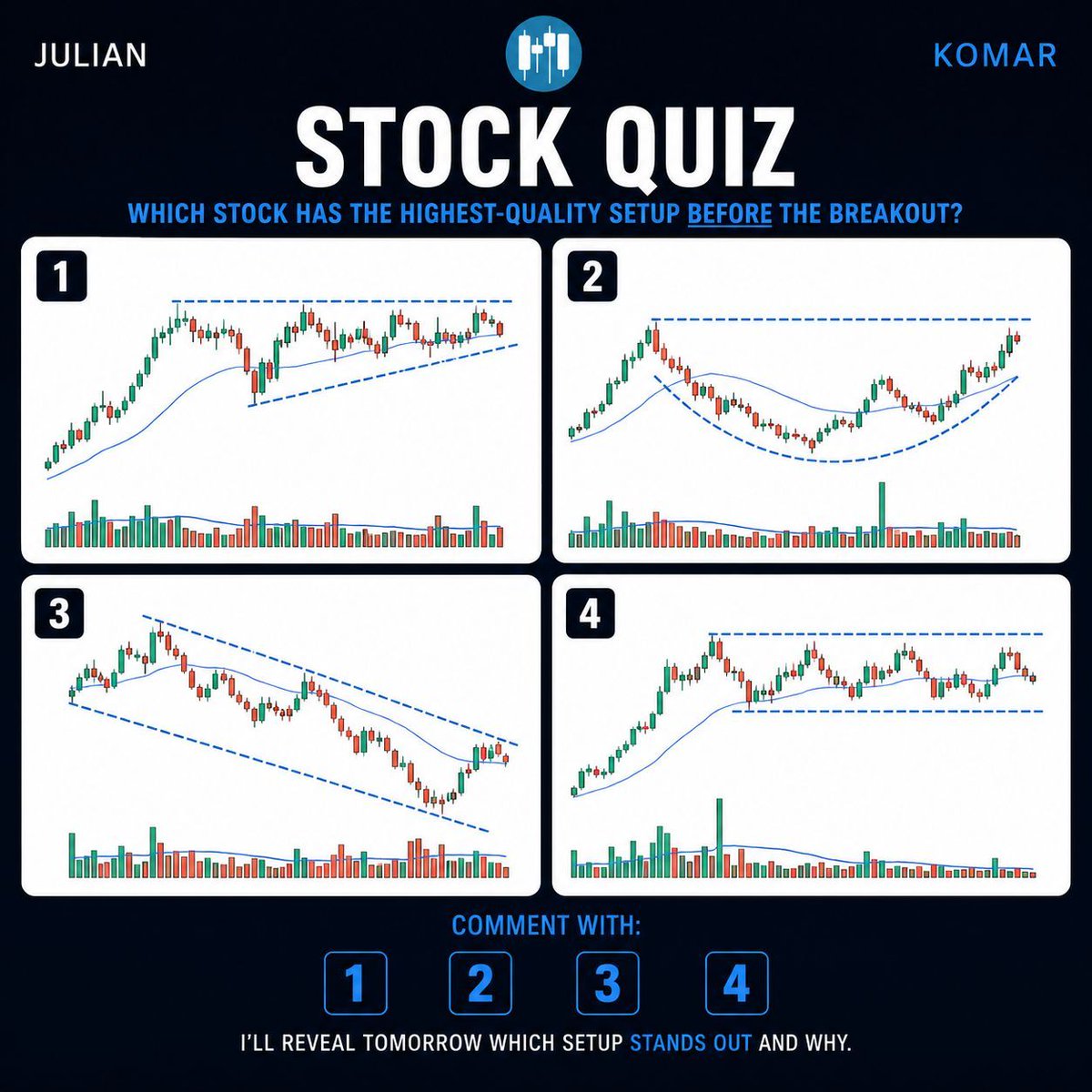 Julian Komar 🚨 Market Update Premium tweet media