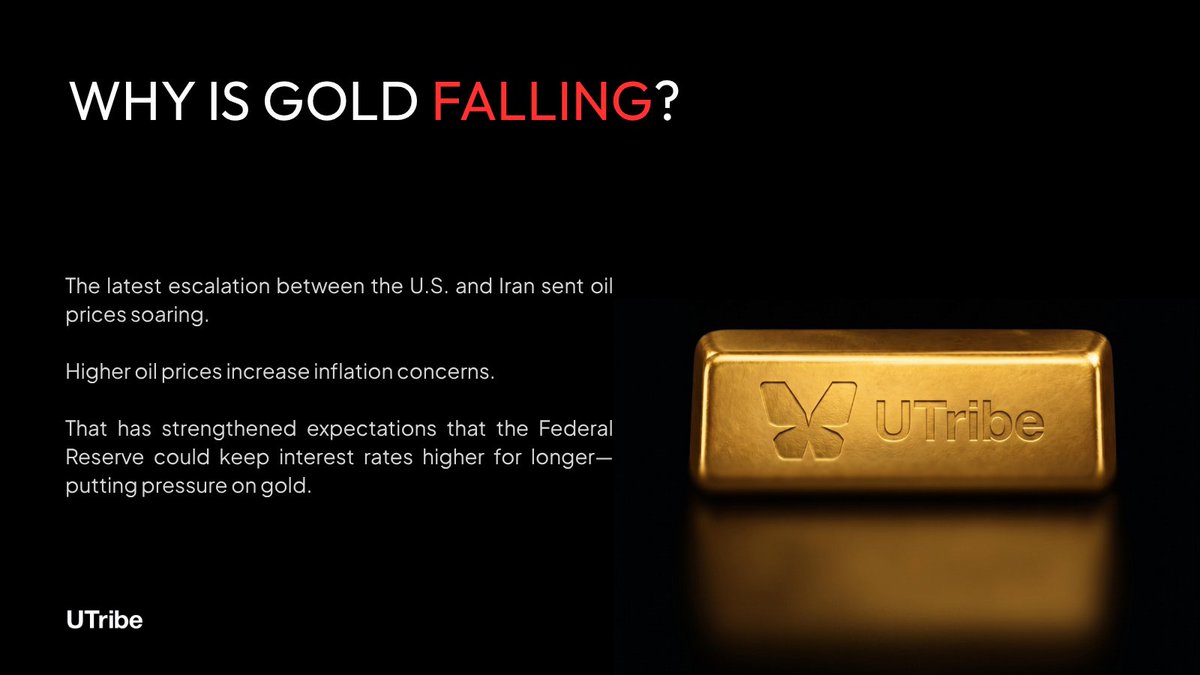 UtribeOne's tweet photo. Gold Weekly

Gold opened the week lower as markets reacted to renewed Middle East tensions.

🛢️ Oil prices surged.
 📈 Inflation fears returned.
 🏛️ Investors are now watching the Fed.

This week's story isn't just about gold—it's about what happens next. https://t.co/mChG7iSioq