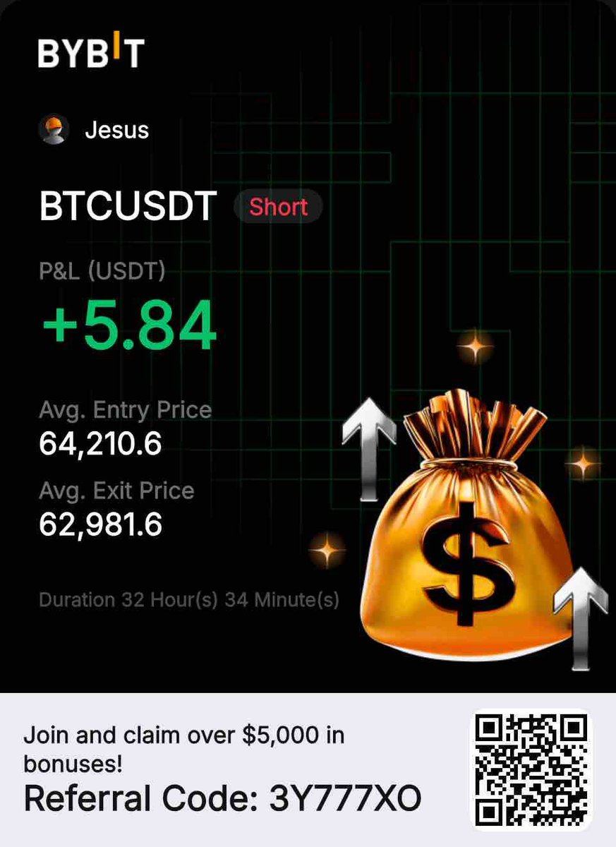 JesusXw3's tweet photo. @PThaddeous I milk this chart twice, from 64k to 62k (this one i use lot of capital to chop big with small leverage 😂) 

Then i join 63 now let me see if e go reach 61k to 60k i take and run. 😂 https://t.co/aTE5e6rR9m