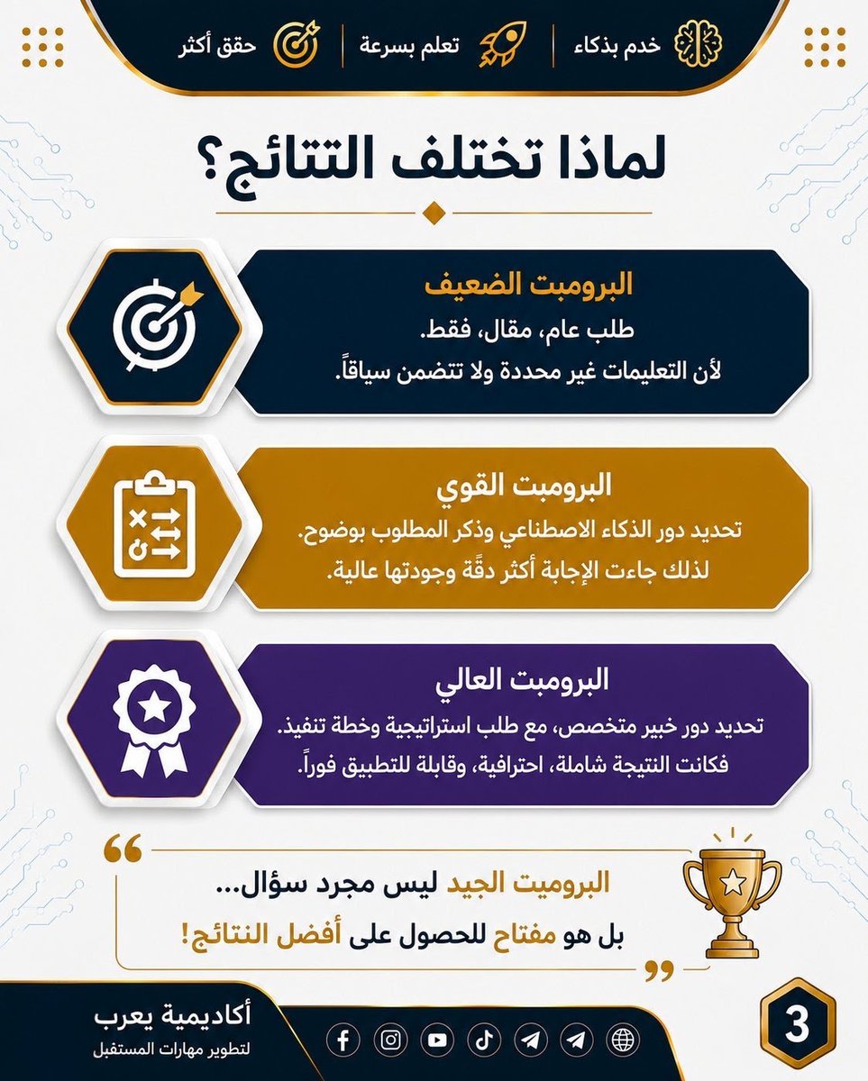 YARUBACADEMY's tweet photo. 🎭 حدّد الدور أولًا... تتحسّن النتيجة.

لا تطلب من ChatGPT مباشرة، بل أخبره من يكون قبل تنفيذ المهمة.

هذه الخطوة البسيطة تصنع فرقًا كبيرًا في جودة الإجابة.

#ChatGPT #RolePrompting #PromptEngineering #الذكاء_الاصطناعي #أكاديمية_يعرب https://t.co/d5OzA1dHUi