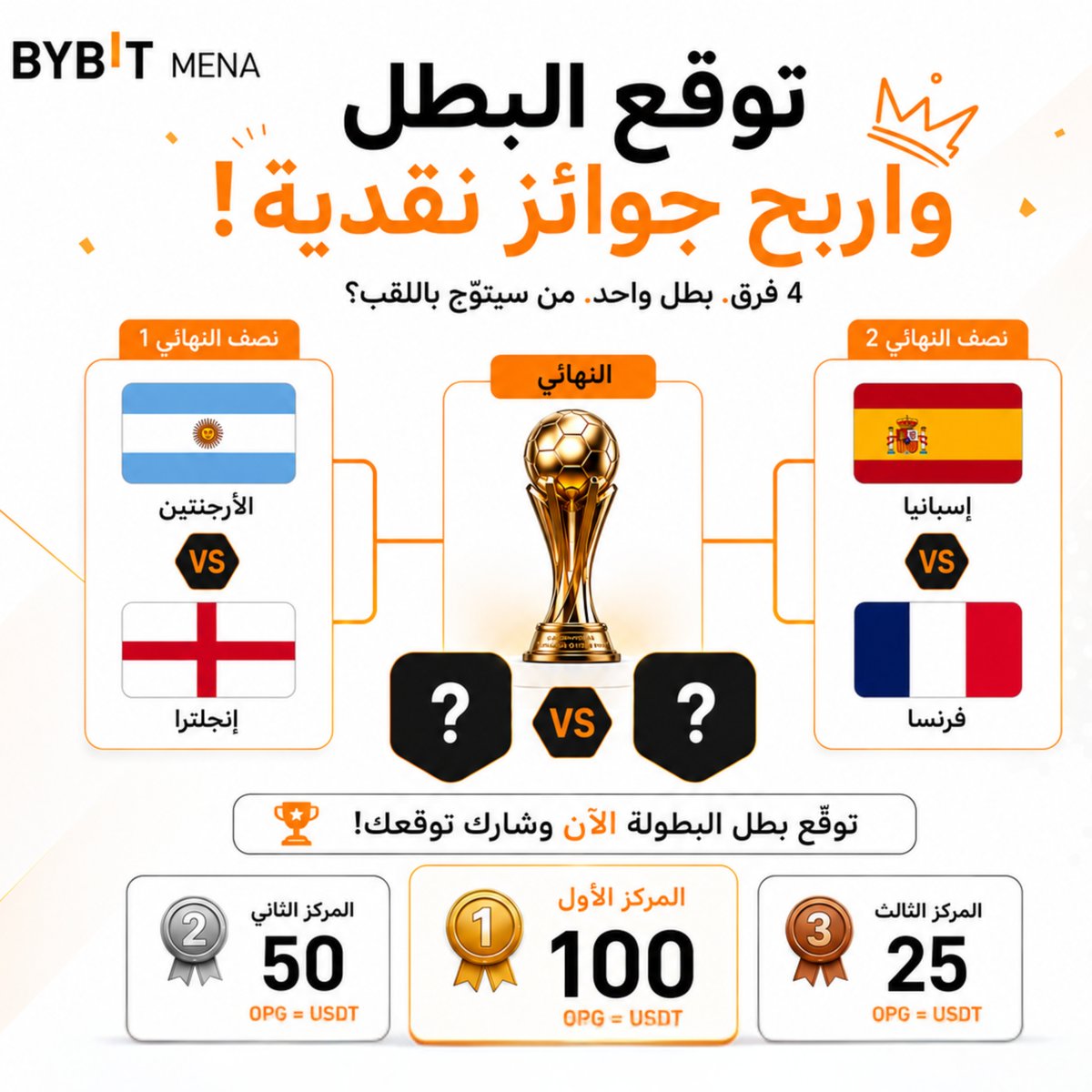 BybitArabic's tweet photo. توقّع بطل البطولة واربح! 🏆

شارك توقعك للفائز من بين المنتخبات الأربعة، وادخل السحب على الجوائز:

🥇 المركز الأول: 100 USDT في OPG
🥈 المركز الثاني: 50 USDT في OPG
🥉 المركز الثالث: 25 USDT في OPG

للمشاركة:
- تابع @BybitArabic
- اكتب توقعك في التعليقات
- منشن 4 من أصدقائك
- اعمل Like + Repost

من تتوقع أن يتوّج باللقب؟ 👀

#bybitfootballseason #Footballseason #BybitMENA