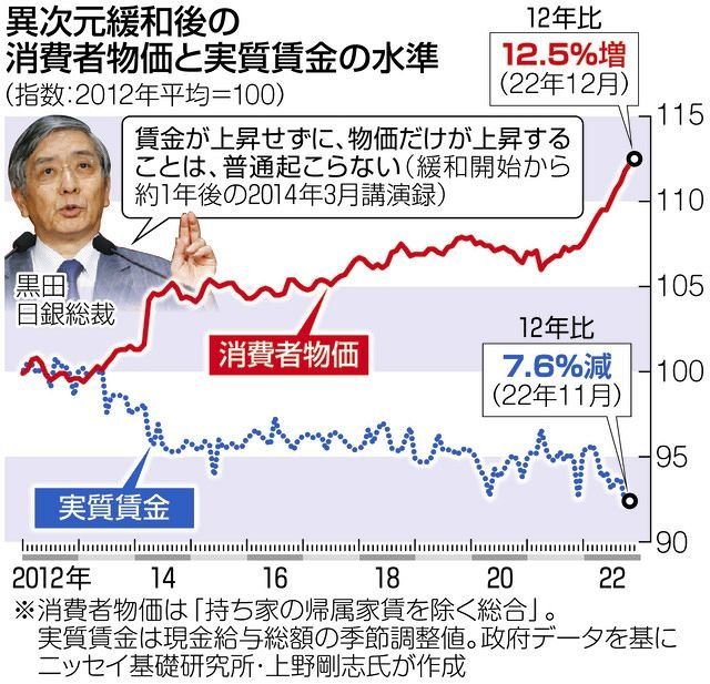 aradnekopon's tweet photo. アベノミクスさえなけりゃなぁ
俺の代どころかチビの代まで持つほど充分な経済大国だったんだがなぁ

まぁもう諦めたわ https://t.co/4hheeyhDAN