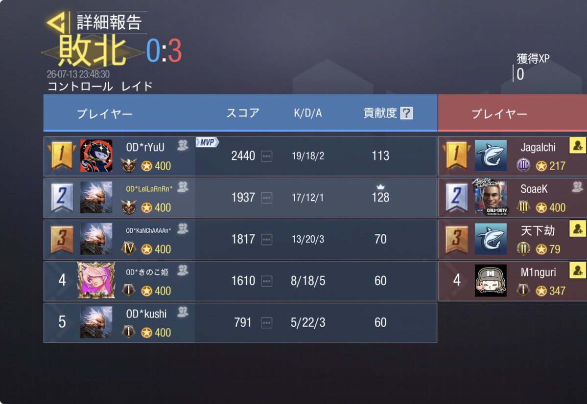 OD_FPS_CLUBTEAM's tweet photo. 7月13日(月)
@YetoTense 様
0-4lose．

本日はありがとうございました✨

またの機会がございましたら
よろしくお願いいたします😌 https://t.co/pGxEcyT8Nn