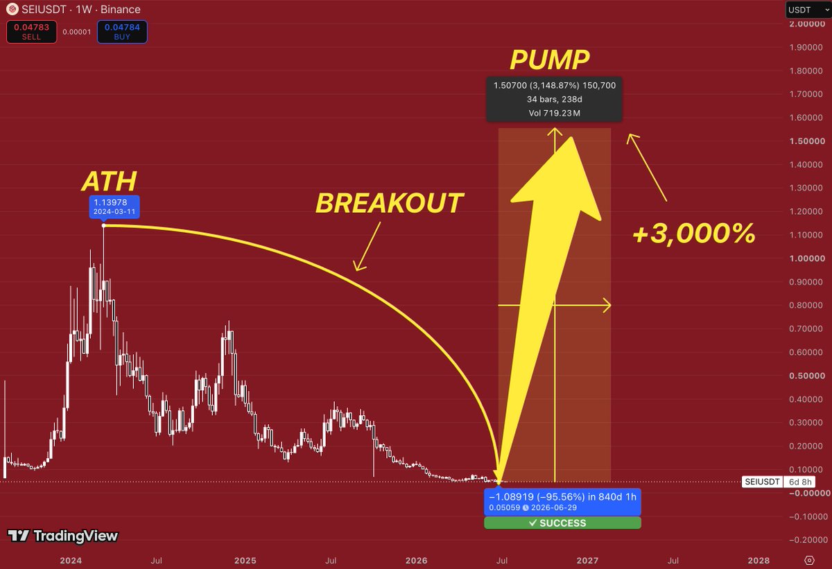 PnLzero tweet picture