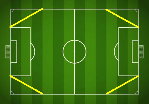 jj_driver's tweet photo. @tixwilx1916 Que en el último cuarto de cancha exista una línea progresiva desde la banda hasta el límite del área grande y el fondo de la cancha dónde no exista el fuera de lugar... https://t.co/cTe2KFg5lc