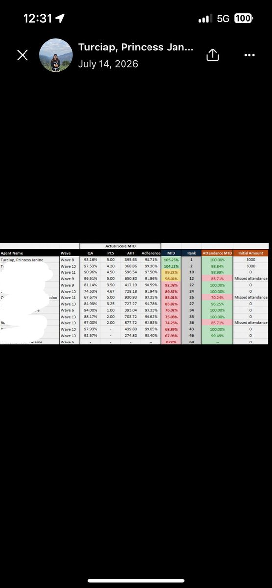 yoloshan_'s tweet photo. bragging rights 🤷‍♀️ idunno, we always tend to excel in everything, ig? https://t.co/TEITbbcVIv