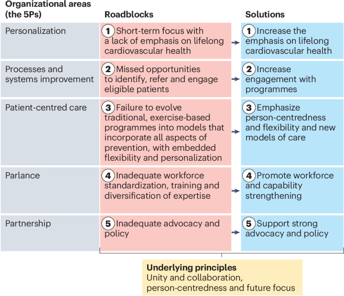 Nature Reviews Cardiology tweet media