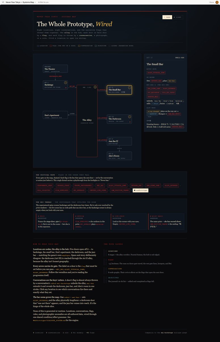 endlesshybrids's tweet photo. Fable 5 can still generate slop in game dev despite what seems like a well constructed prompt. The good news is that there's work for people who really understands these systems, which is a small portion of the world now. 

This system map was by Opus 4.8. I'll use it to keep iterating with Fable 5.