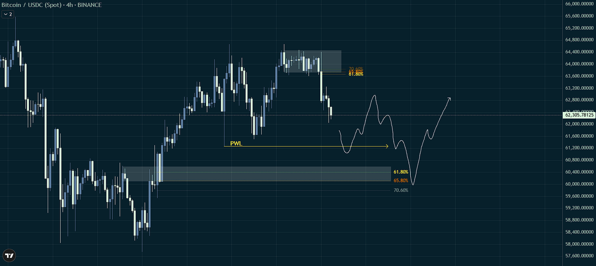 ZeroOnChain tweet media