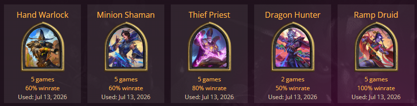 xPubbless's tweet photo. First week of #VioletHold is a wrap. I'm having fun, but the playing field is very two-sided - Rogue and Hunter. In my ranks (10x) it's not usually this stale this early on.

Anyhow, I had fun with 5 lists, where 2 actually felt quite good.

#Hearthstone @PlayHearthstone https://t.co/21Y9hVfIZ3
