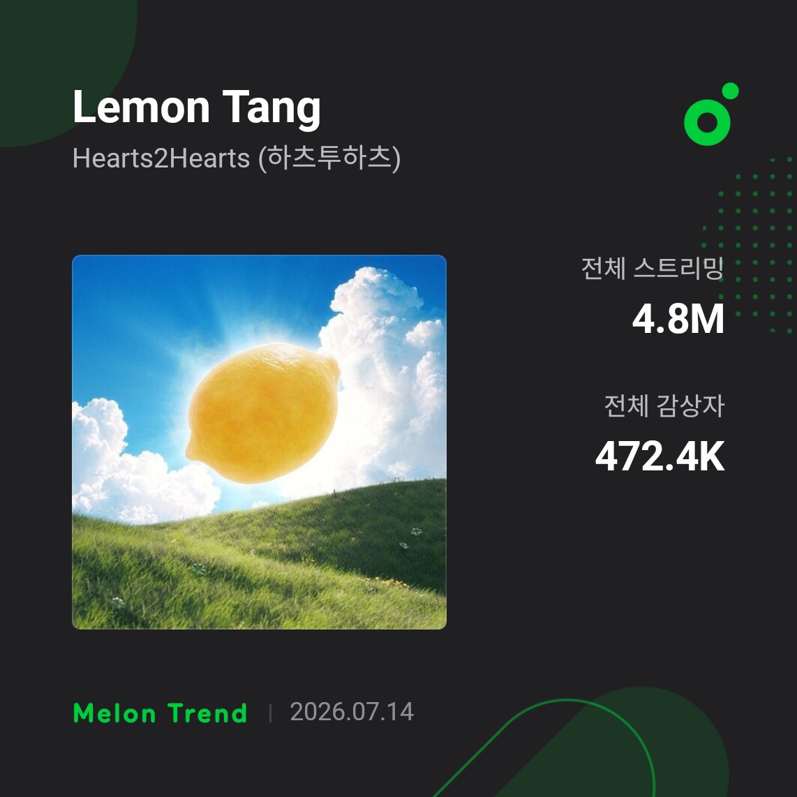 Hearts2Hearts Charts tweet media